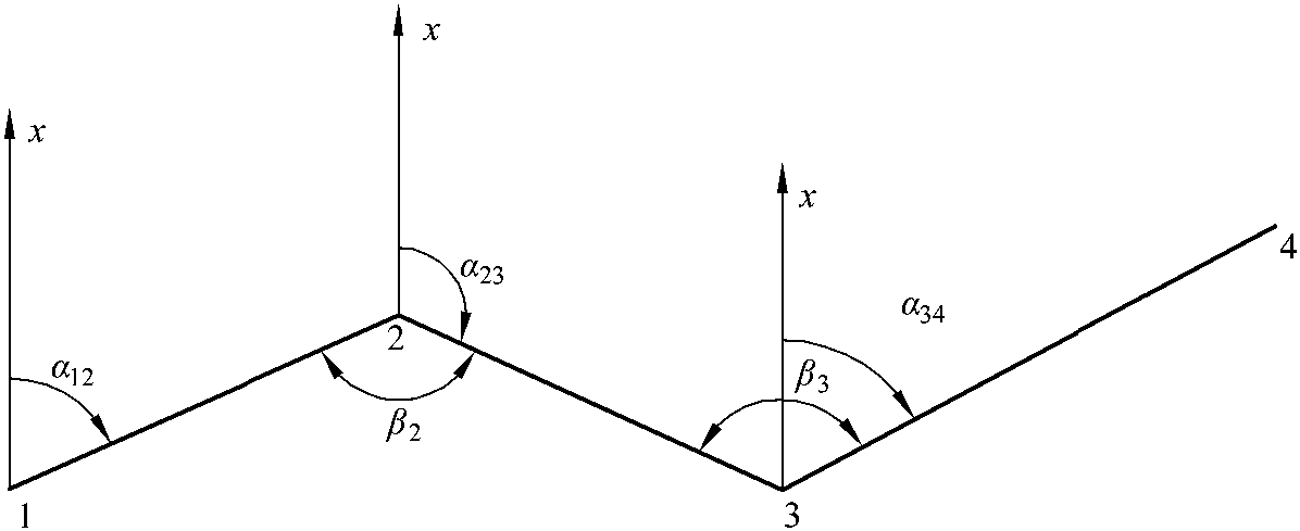 1.方位角